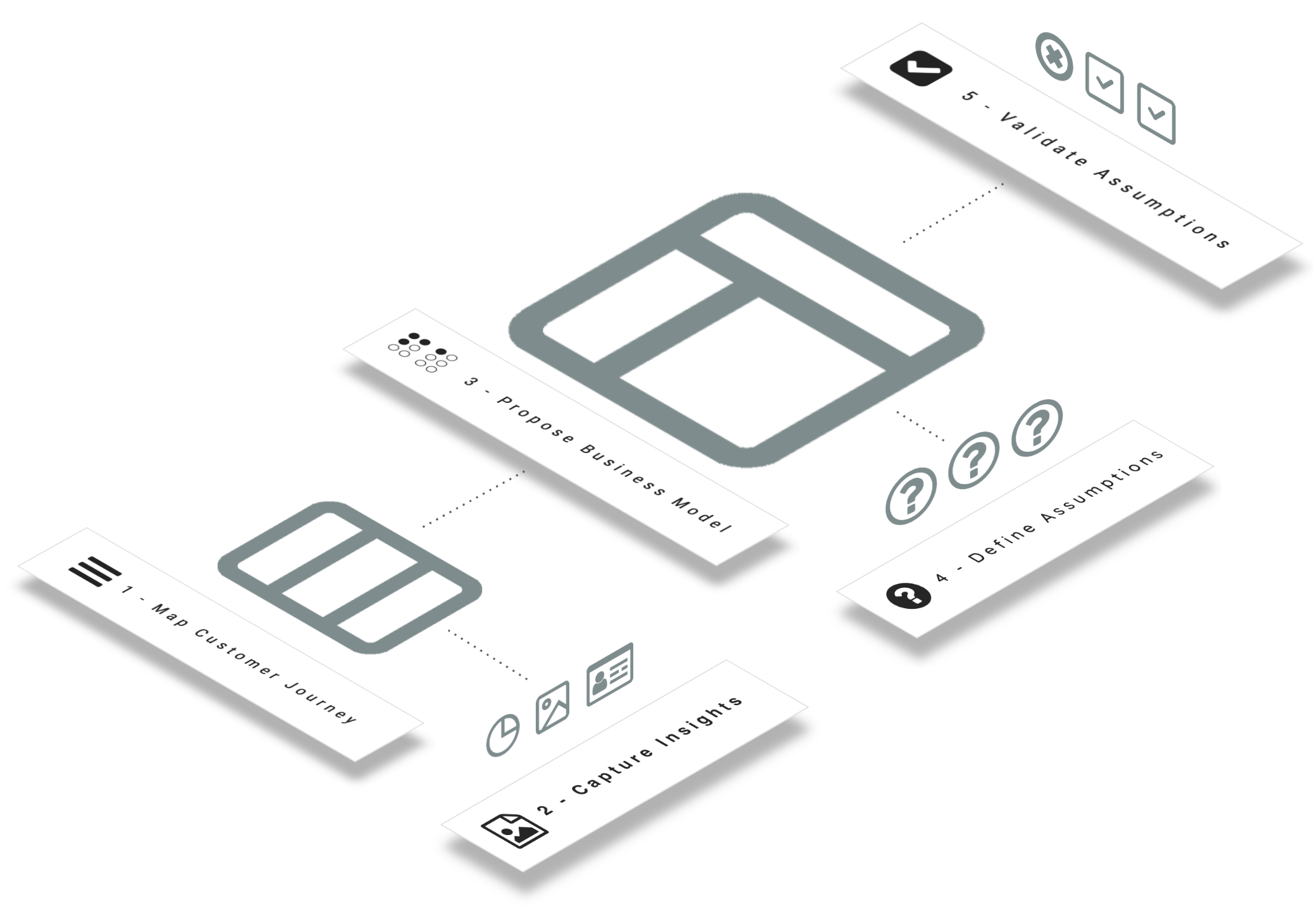 Customer Experience workflow