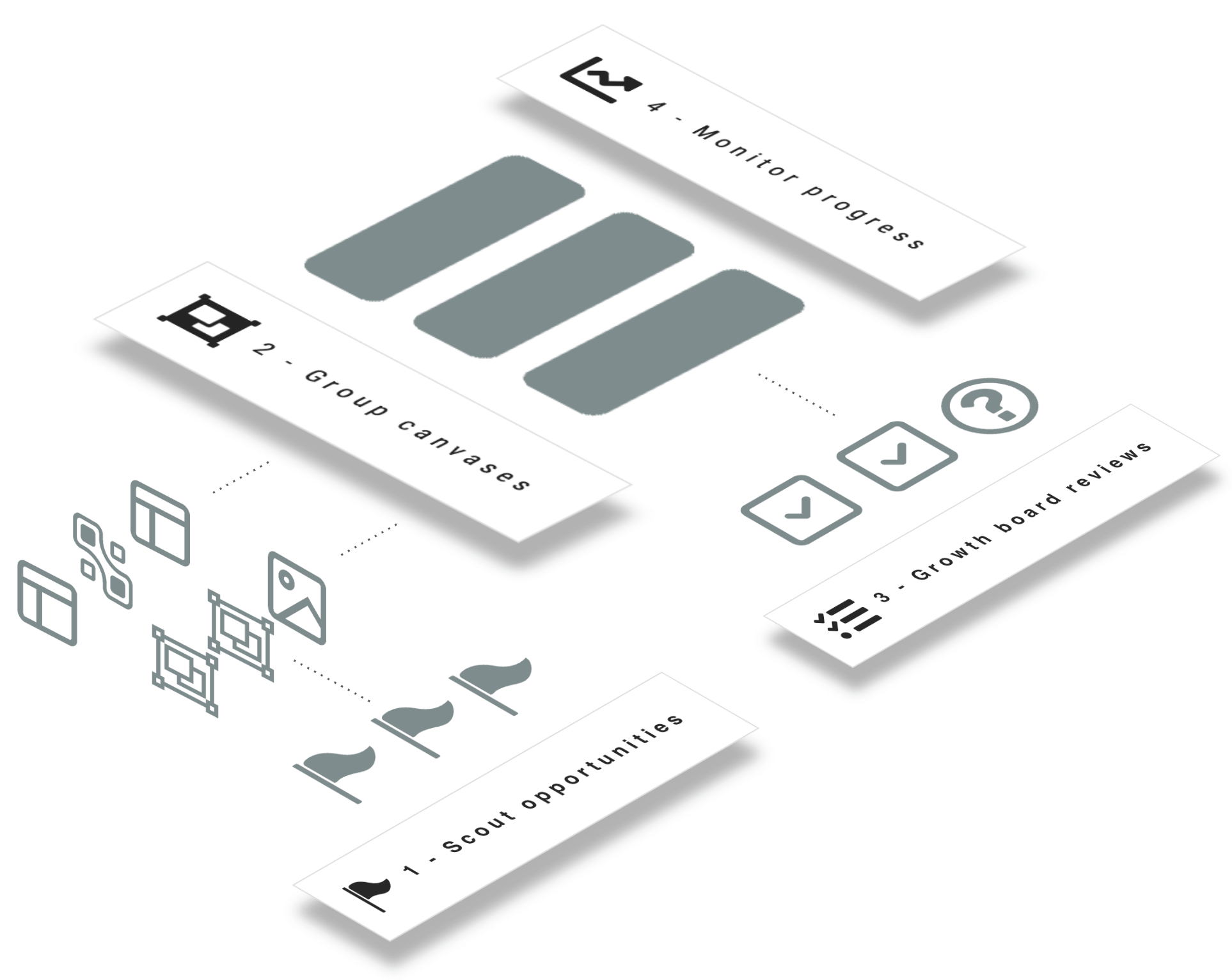 Customer Experience workflow